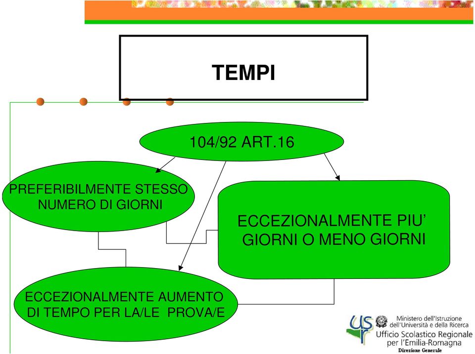 GIORNI ECCEZIONALMENTE PIU GIORNI O