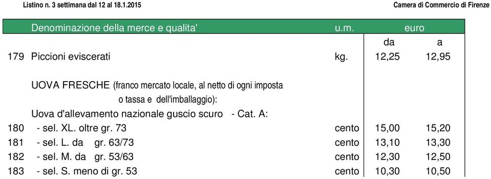 dell'imballaggio): Uova d'allevamento nazionale guscio scuro - Cat. A: 180 - sel. XL.