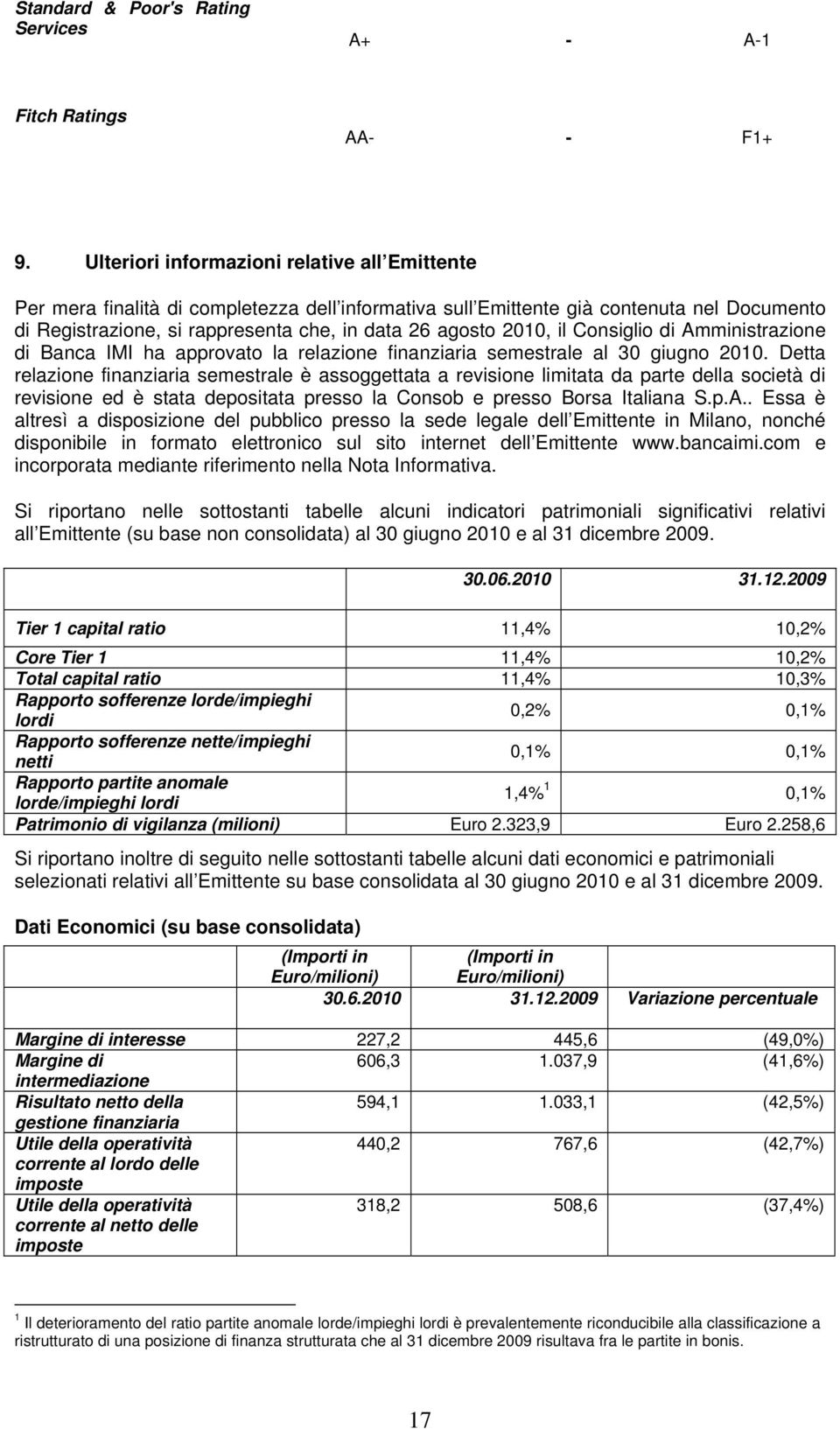 2010, il Consiglio di Amministrazione di Banca IMI ha approvato la relazione finanziaria semestrale al 30 giugno 2010.