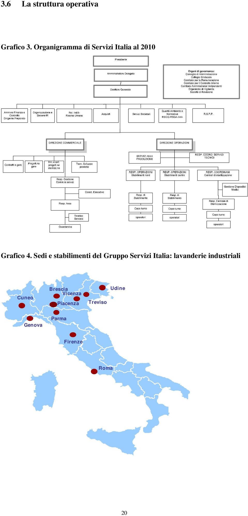 Sedi e stabilimenti del Gruppo Servizi Italia: lavanderie