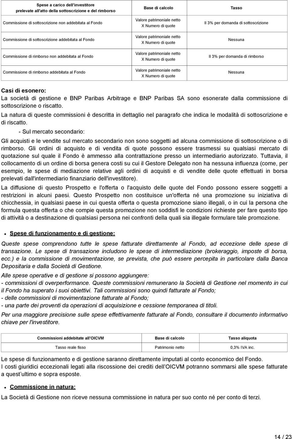 Valore patrimoniale netto X Numero di quote Valore patrimoniale netto X Numero di quote Tasso Il 3% per domanda di sottoscrizione Nessuna Il 3% per domanda di rimborso Nessuna Casi di esonero: La