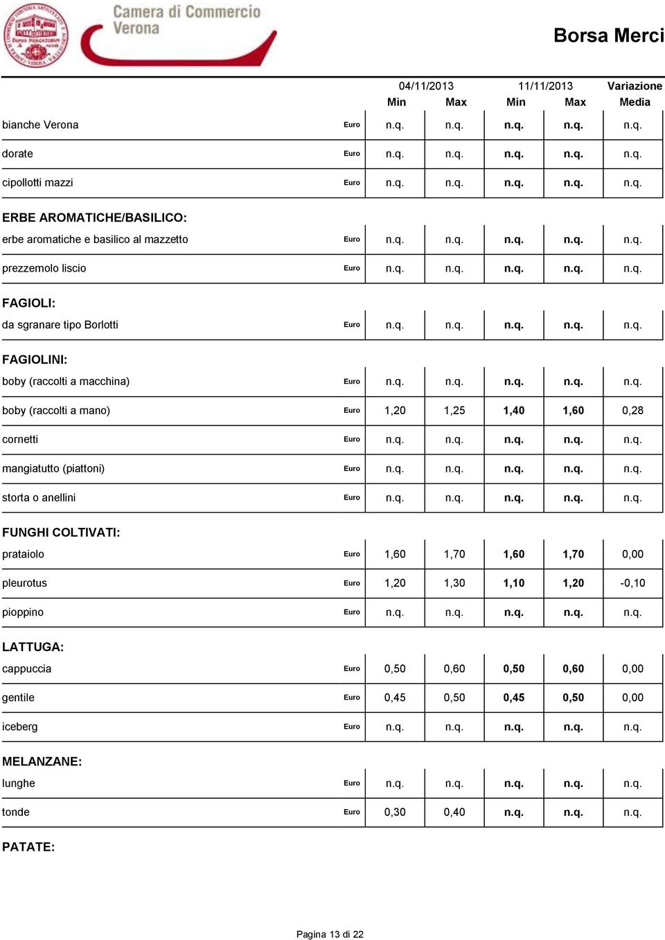 q. n.q. n.q. n.q. n.q. mangiatutto (piattoni) Euro n.q. n.q. n.q. n.q. n.q. storta o anellini Euro n.q. n.q. n.q. n.q. n.q. FUNGHI COLTIVATI: prataiolo Euro 1,60 1,70 1,60 1,70 0,00 pleurotus Euro 1,20 1,30 1,10 1,20-0,10 pioppino Euro n.