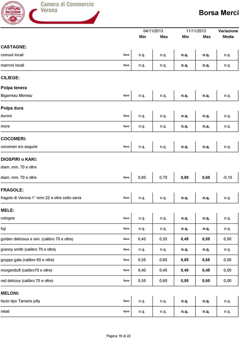 70 e oltre diam. mm. 70 e oltre Euro 0,60 0,70 0,50 0,60-0,10 FRAGOLE: fragole di Verona 1 m/m 22 e oltre sotto serra Euro n.q. n.q. n.q. n.q. n.q. MELE: cotogne Euro n.q. n.q. n.q. n.q. n.q. fuji Euro n.