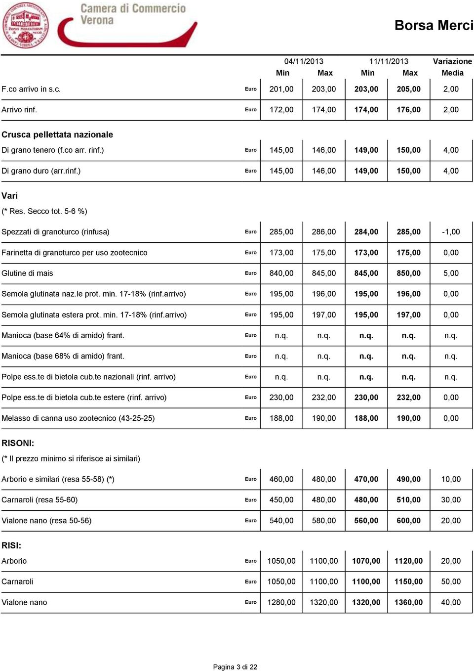 5-6 %) Spezzati di granoturco (rinfusa) Euro 285,00 286,00 284,00 285,00-1,00 Farinetta di granoturco per uso zootecnico Euro 173,00 175,00 173,00 175,00 0,00 Glutine di mais Euro 840,00 845,00