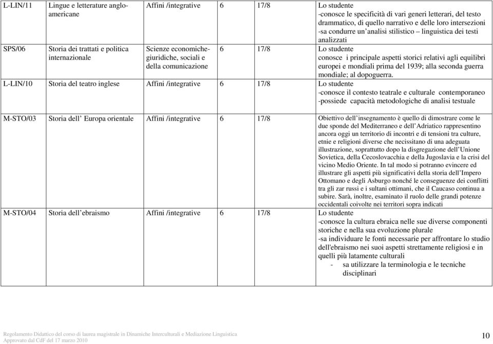 studente conosce i principale aspetti storici relativi agli equilibri europei e mondiali prima del 1939; alla seconda guerra mondiale; al dopoguerra.