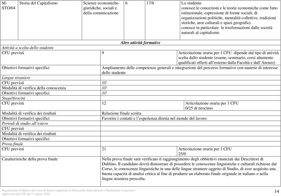 conosce in particolare le trasformazioni dalle società naturali al capitalismo Altre attività formative Attività a scelta dello studente CFU previsti 9 Articolazione oraria per 1 CFU dipende dal tipo