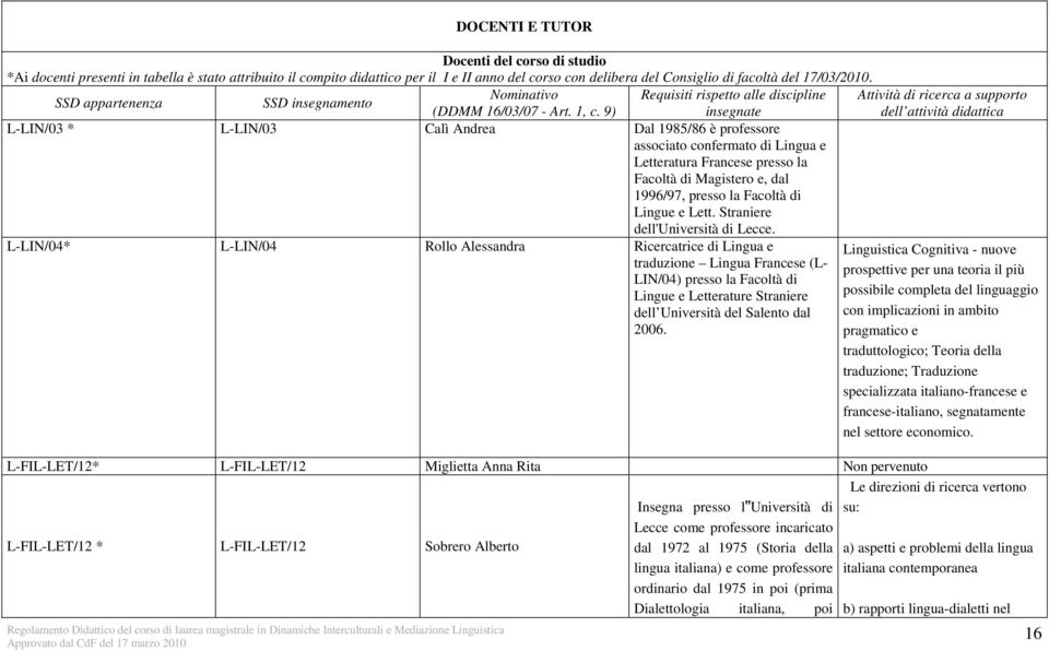 9) insegnate L-LIN/03 * L-LIN/03 Calì Andrea Dal 1985/86 è professore associato confermato di Lingua e Letteratura Francese presso la Facoltà di Magistero e, dal 1996/97, presso la Facoltà di Lingue