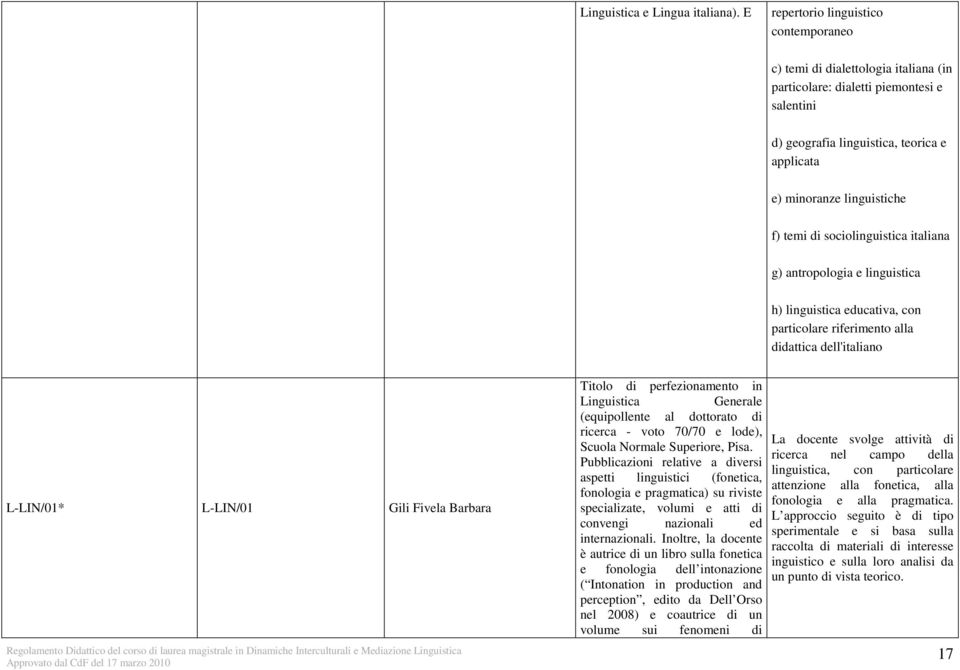 temi di sociolinguistica italiana g) antropologia e linguistica h) linguistica educativa, con particolare riferimento alla didattica dell'italiano L-LIN/01* L-LIN/01 Gili Fivela Barbara Titolo di