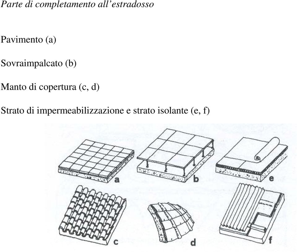 Manto di copertura (c, d) Strato di