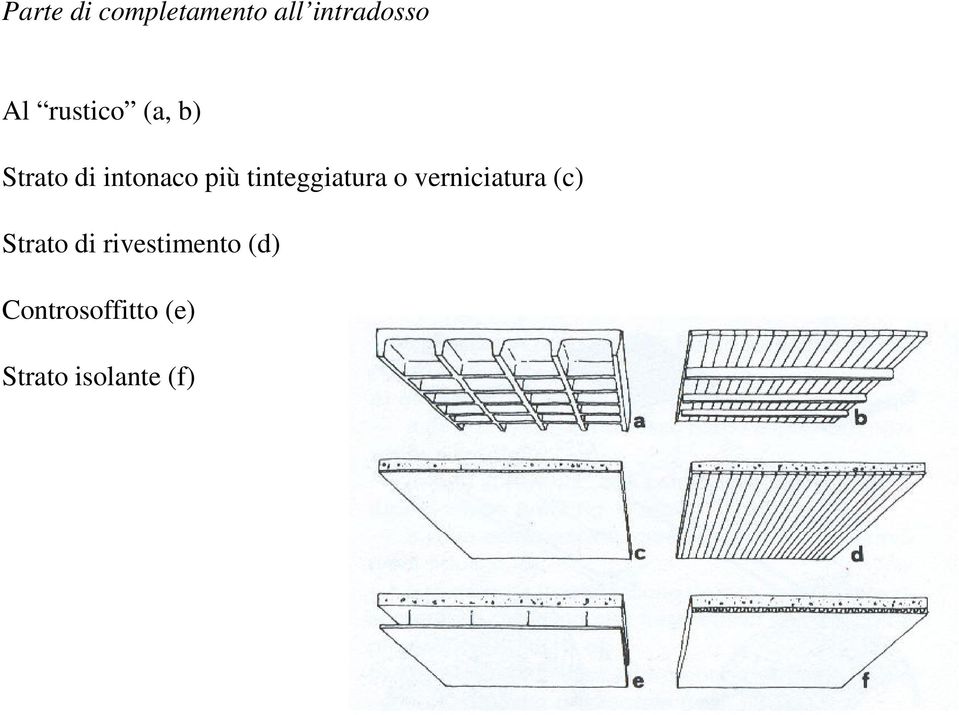 tinteggiatura o verniciatura (c) Strato di