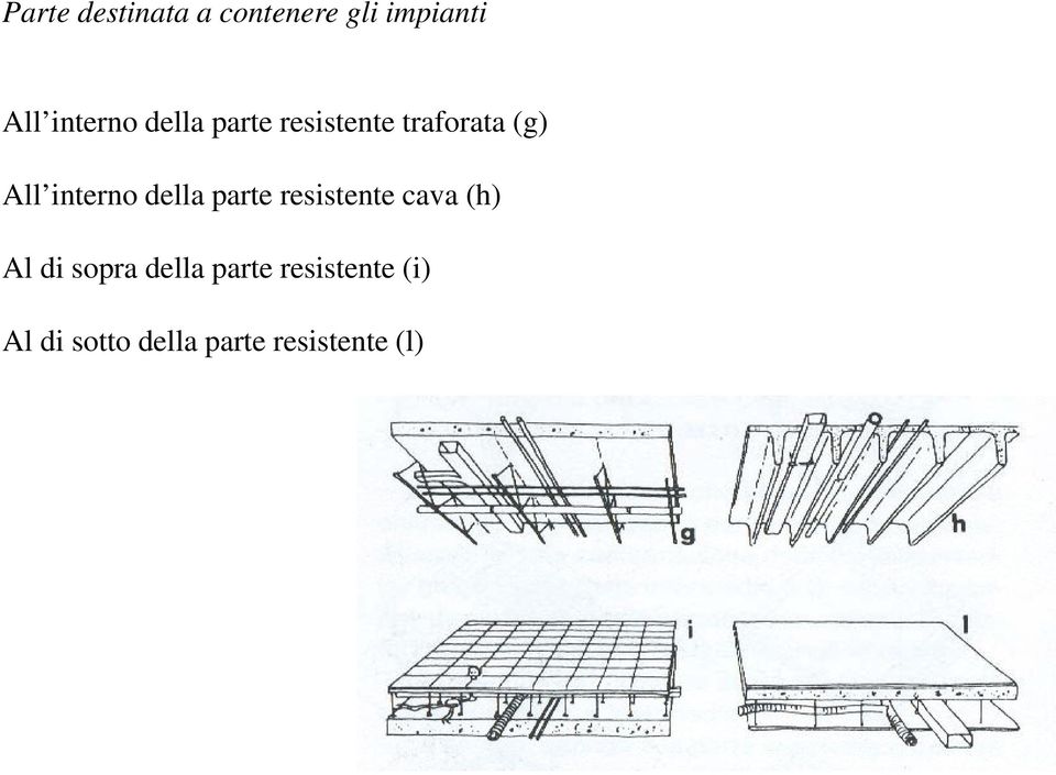 della parte resistente cava (h) Al di sopra della