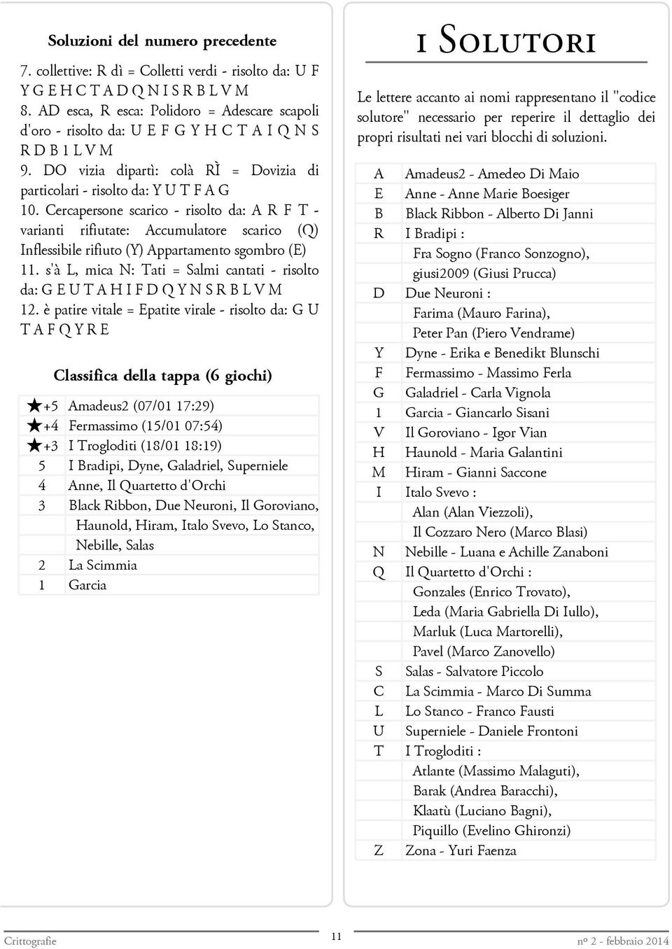 Cercapersone scarico - risolto da: A R F T - varianti rifiutate: Accumulatore scarico (Q) Inflessibile rifiuto (Y) Appartamento sgombro (E) 11.