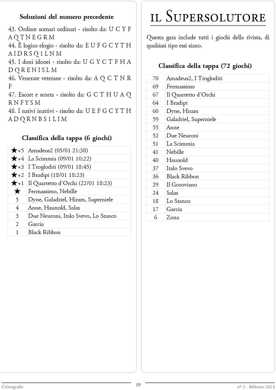 I nativi inattivi - risolto da: U E F G C Y T H A D Q R N B S 1 L I M Classifica della tappa (6 giochi) +5 Amadeus2 (05/01 21:38) +4 La Scimmia (09/01 10:22) +3 I Trogloditi (09/01 18:45) +2 I