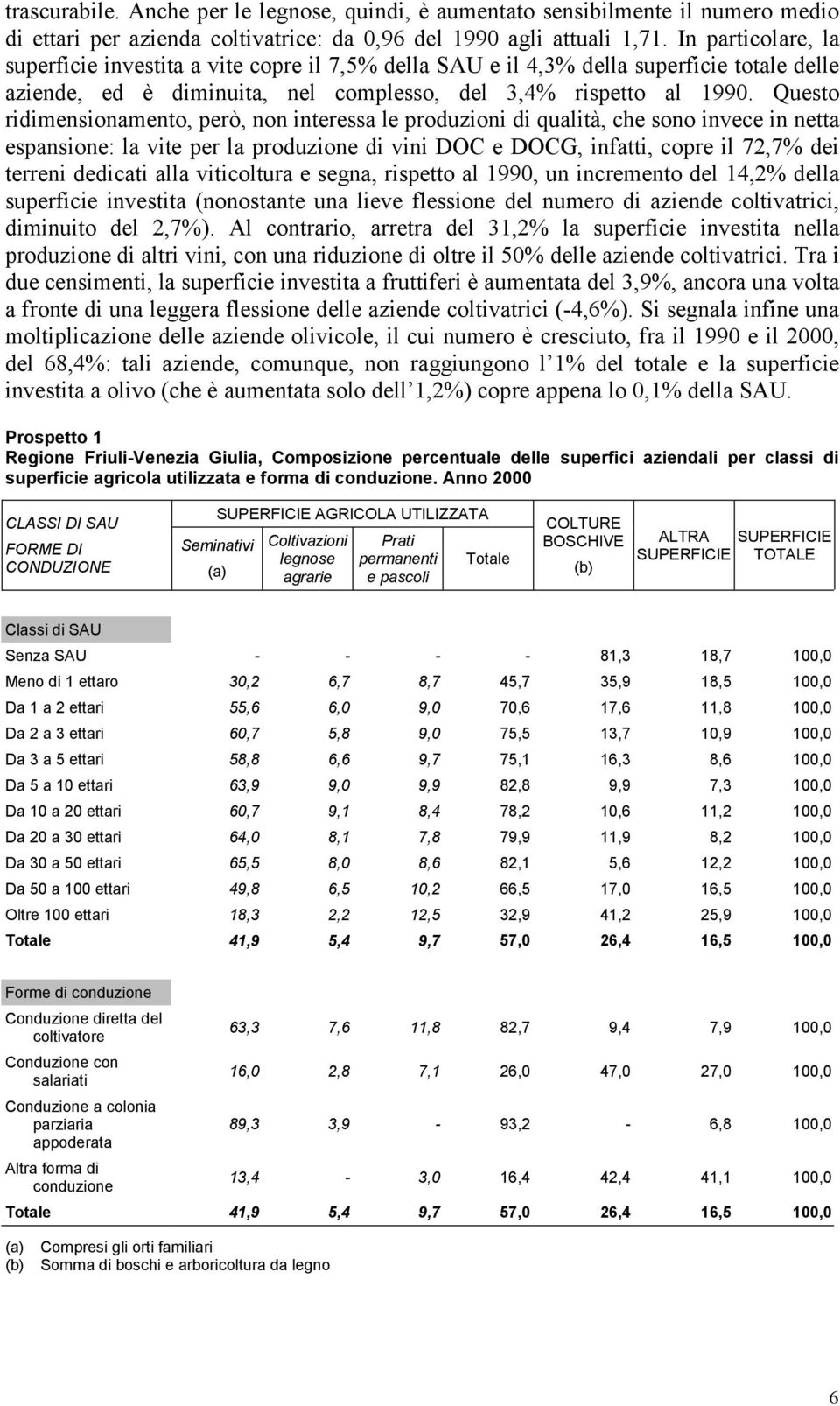 Questo ridimensionamento, però, non interessa le produzioni di qualità, che sono invece in netta espansione: la vite per la produzione di vini DOC e DOCG, infatti, copre il 72,7% dei terreni dedicati