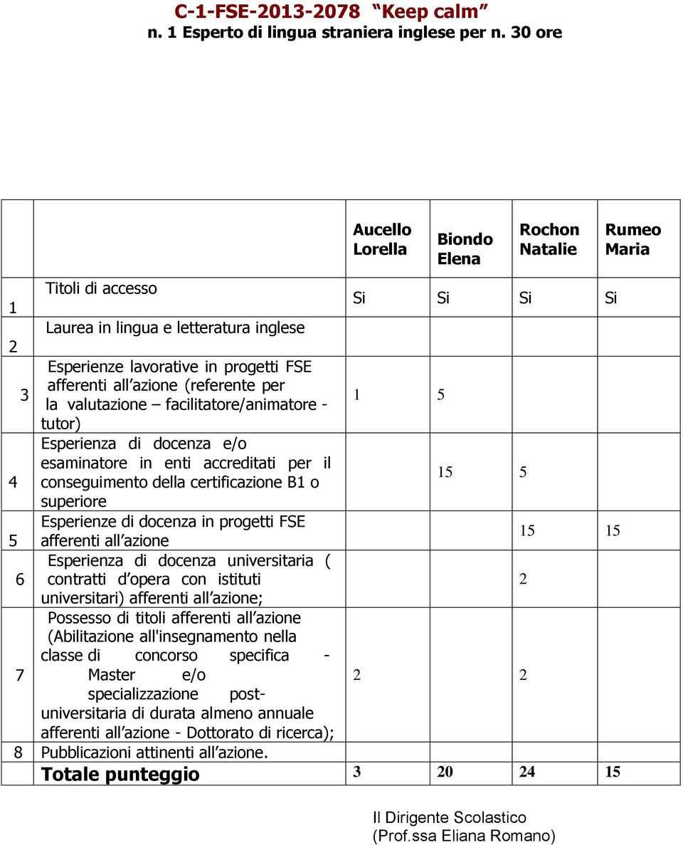 docenza e/o esaminatore in enti accreditati per il conseguimento della certificazione B o superiore Esperienze di docenza in progetti FSE afferenti all azione Esperienza di docenza universitaria (