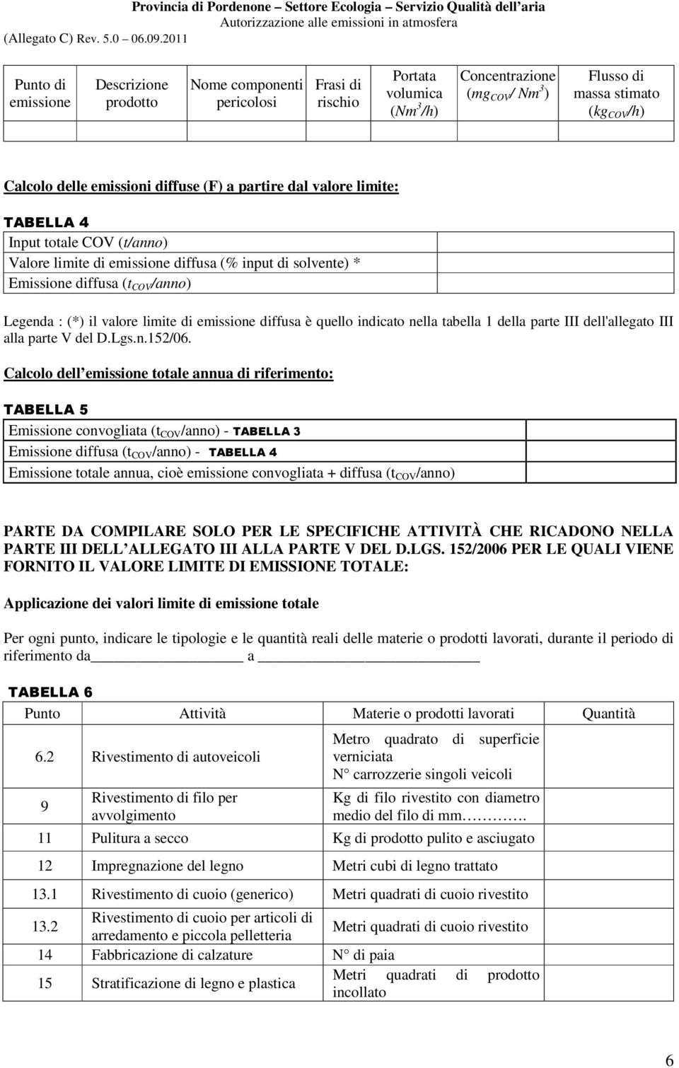 valore limite di emissione diffusa è quello indicato nella tabella 1 della parte III dell'allegato III alla parte V del D.Lgs.n.152/06.