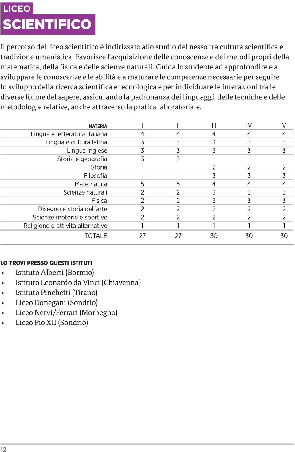 Guida lo studente ad approfondire e a sviluppare le conoscenze e le abilità e a maturare le competenze necessarie per seguire lo sviluppo della ricerca scientifica e tecnologica e per individuare le