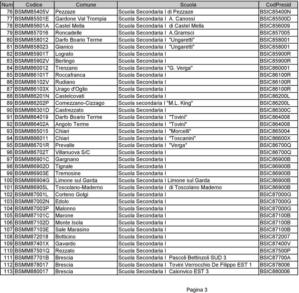 Gramsci BSIC857005 80 BSMM858012 Darfo Boario Terme Scuola Secondaria I "Ungaretti" BSIC858001 81 BSMM858023 Gianico Scuola Secondaria I "Ungaretti" BSIC858001 82 BSMM85901T Lograto Scuola Secondaria