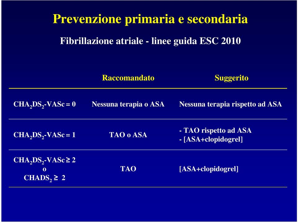 Nessuna terapia rispetto ad ASA CHA 2 DS 2 -VASc = 1 TAO o ASA - TAO