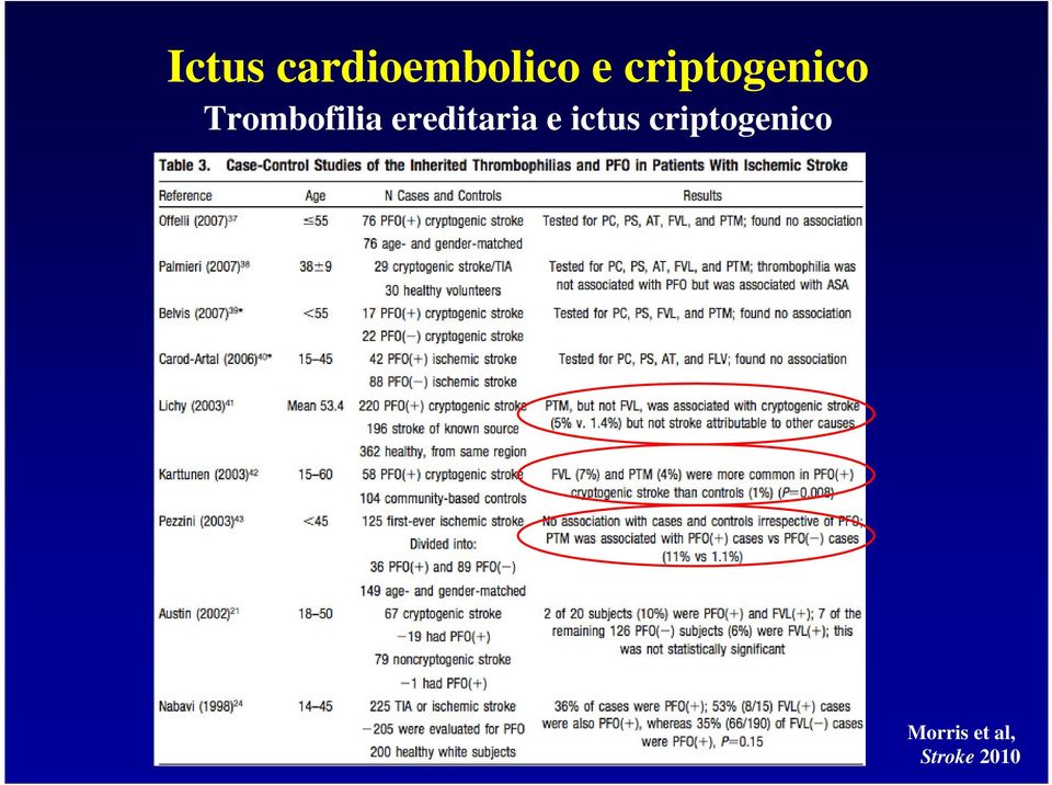 ereditaria e ictus