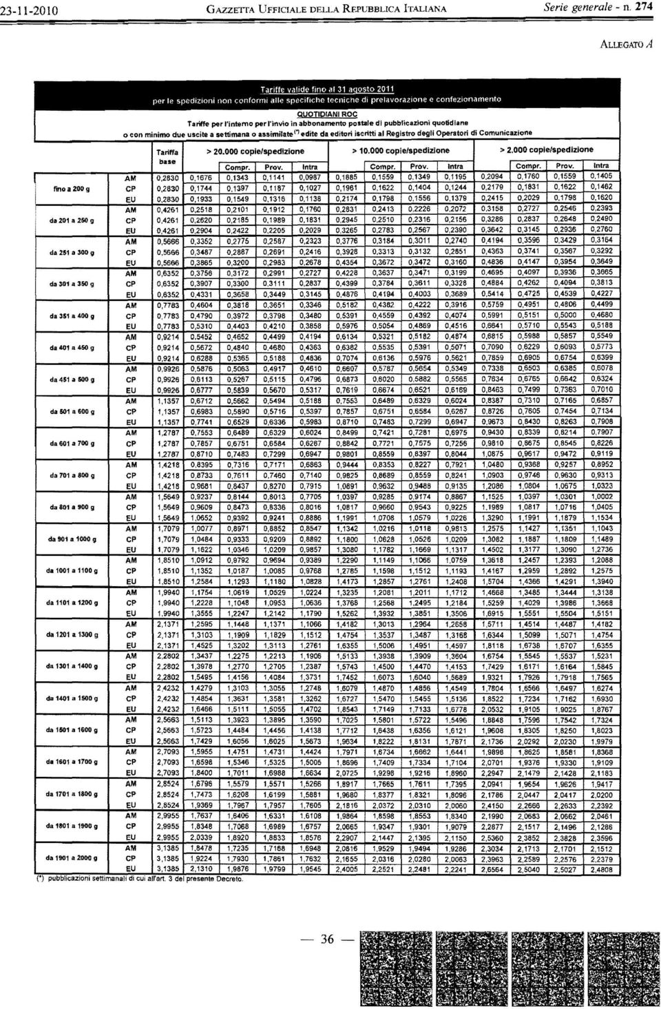 da4s1 iii 500 9 da 501 8600g dag01 iii 700 9 da 101 a300g da 801 a 900 9 da 501 a 1000 9 da 1001 a