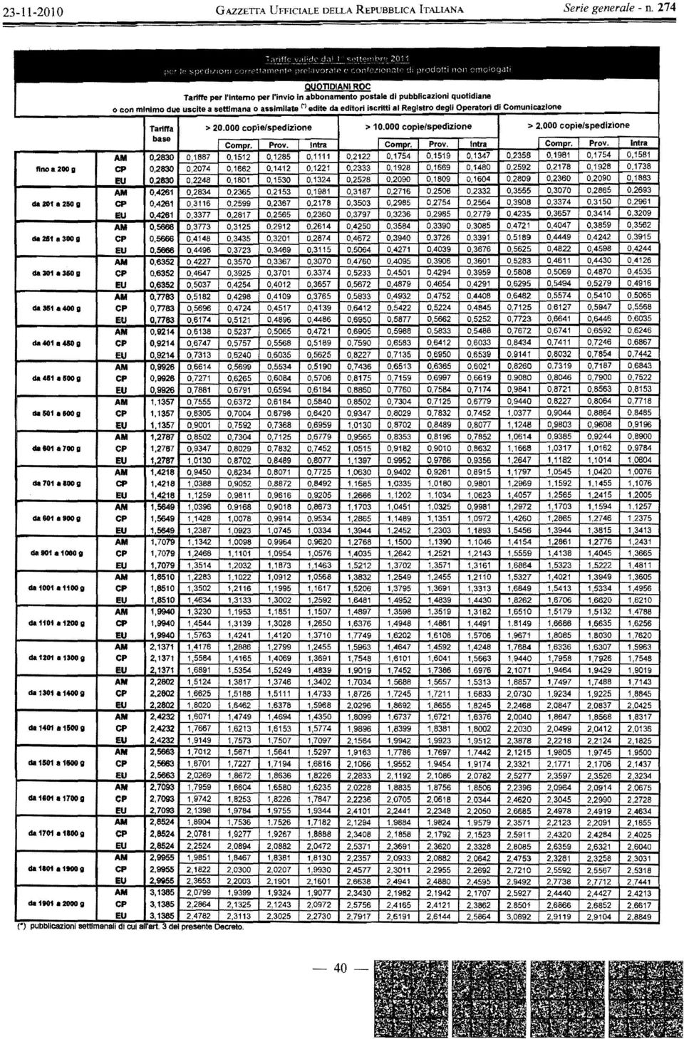 300g da31118400g da4tl18s00g do 11018Il00 g da 1101 8 700 g da 11018 800 g da 001