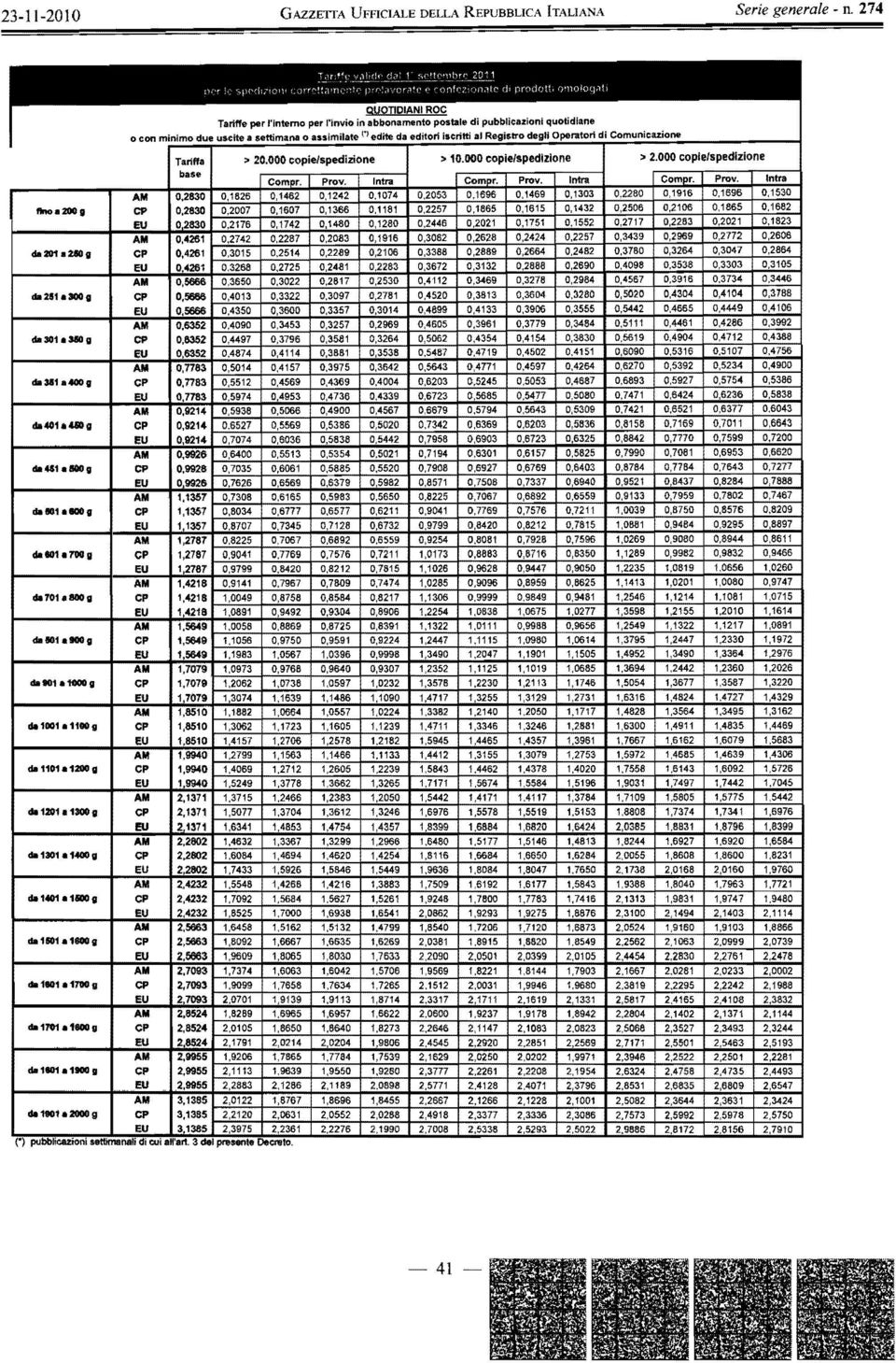 dalola700 11 da TOIo 800 11 da 1018_11 datolo_li da 1001.