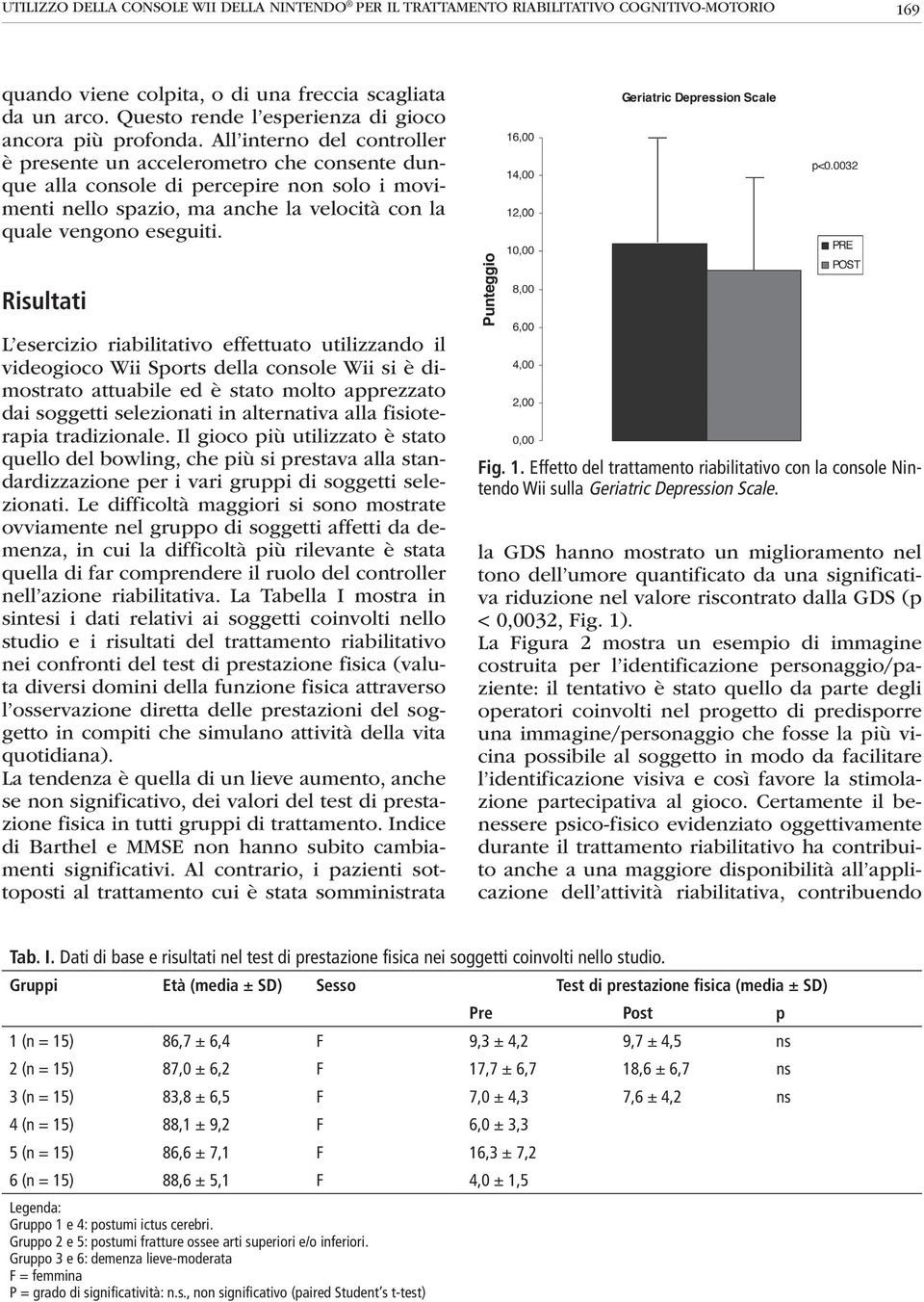 All interno del controller è presente un accelerometro che consente dunque alla console di percepire non solo i movimenti nello spazio, ma anche la velocità con la quale vengono eseguiti.