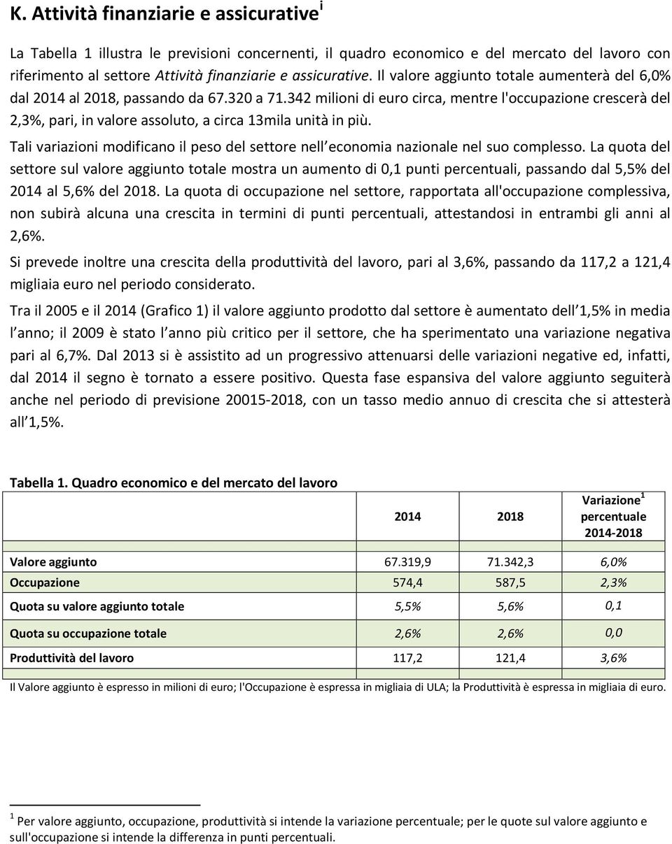 342 milioni di euro circa, mentre l'occupazione crescerà del 2,3%, pari, in valore assoluto, a circa 13mila unità in più.