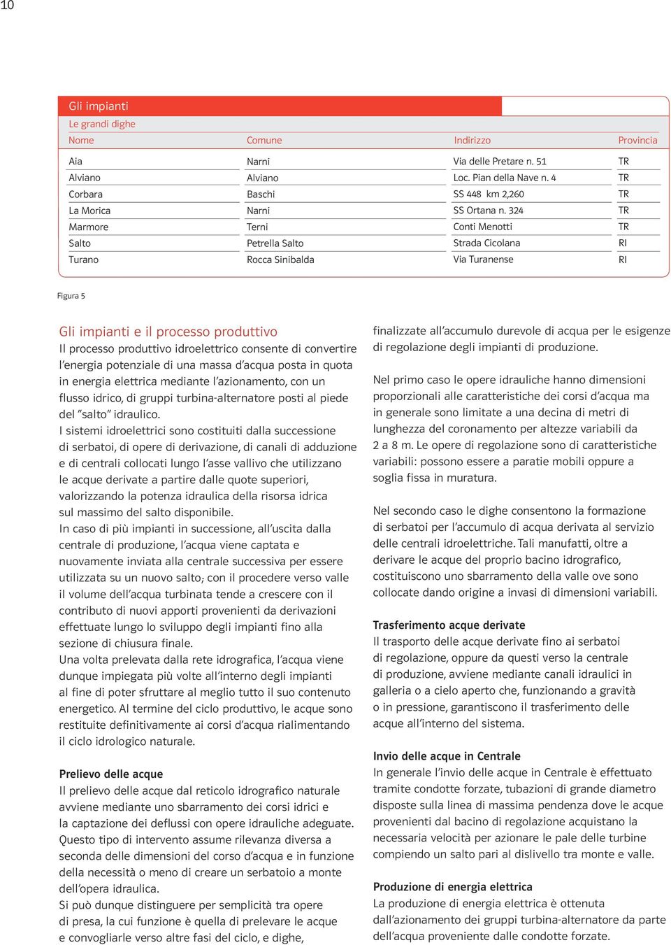 324 Conti Menotti Strada Cicolana Via Turanense TR TR TR TR TR RI RI Figura 5 Gli impianti e il processo produttivo Il processo produttivo idroelettrico consente di convertire l energia potenziale di