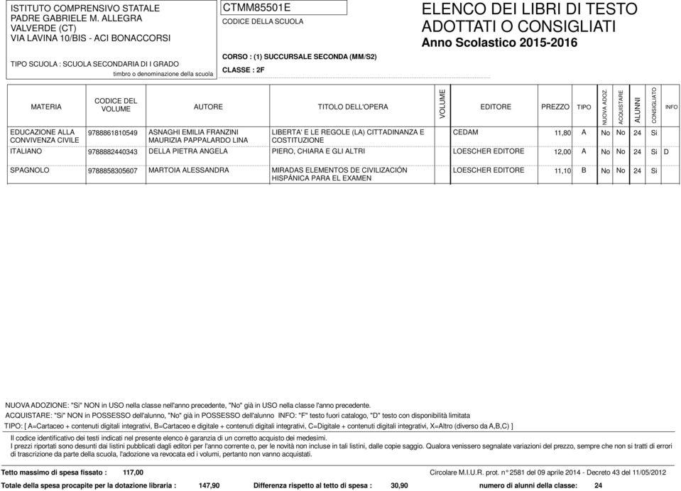 11,10 B No No 24 Si HISPÁNICA PARA EL EXAMEN : "Si" NON in POSSESSO dell'alunno, "No" già in POSSESSO dell'alunno : "F" testo fuori catalogo, "D" testo con disponibilità limitata : [ A=Cartaceo +