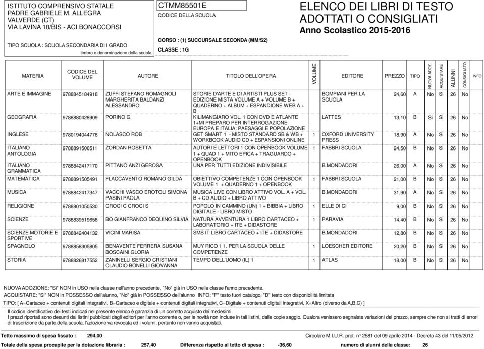 1 CON DVD E ATLANTE 1+MI PREPARO PER INTERROGAZIONE EUROPA E ITALIA: PAESAGGI E POPOLAZIONE GET SMART 1 - MISTO STANDARD SB & WB + WORKBOOK AUDIO CD + ESPANSIONI ONLINE BOMPIANI PER LA 24,60 A No Si