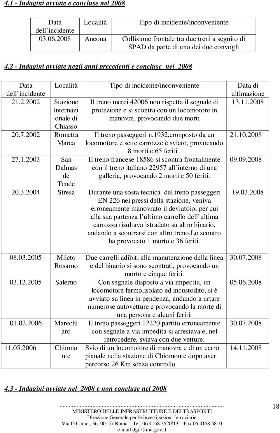 2 - Indagini avviate negli anni precedenti e concluse nel 2008 Data dell incidente Località Tipo di incidente/inconveniente Data di ultimazione 21.2.2002 Stazione Il treno merci 42006 non rispetta il segnale di 13.