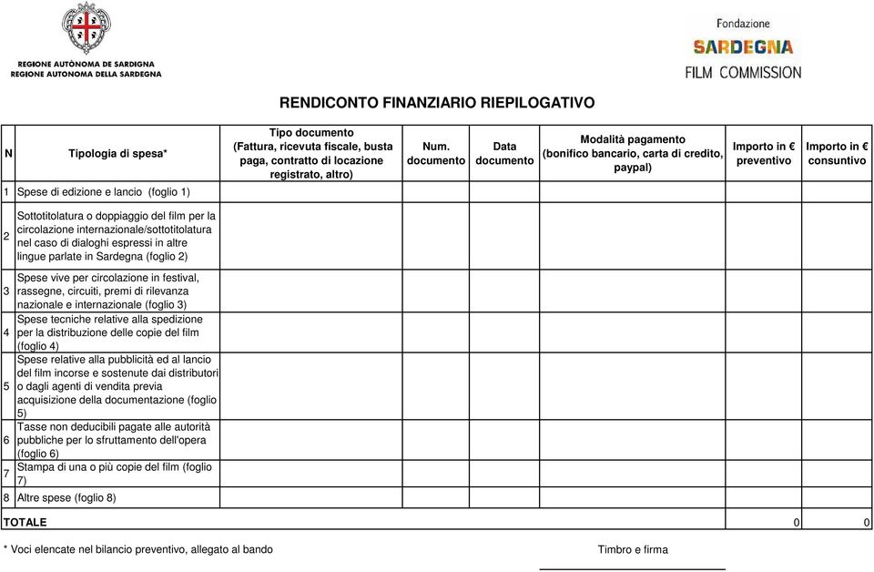 prlt in Srgn (oglio 2) 3 4 5 6 7 Sps viv pr irolzion in stivl, rssgn, iruiti, prmi i rilvnz nzionl intrnzionl (oglio 3) Sps tnih rltiv ll spizion pr l istriuzion ll opi l ilm (oglio 4) Sps rltiv