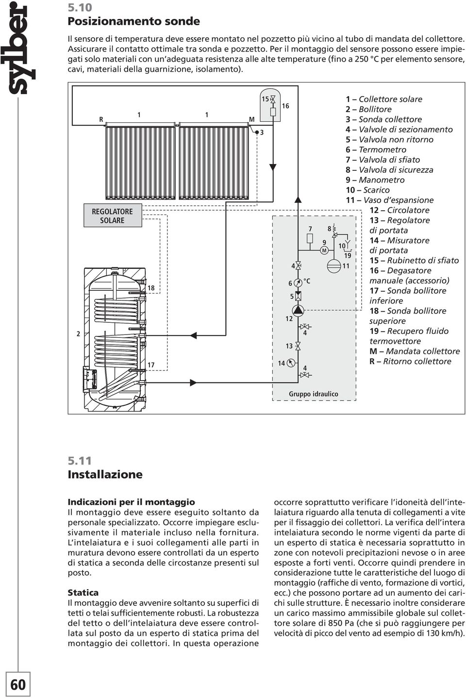 R REGOLATORE SOLARE 8 7 M 5 6 6 5 7 C 9 M 8 Collettore solare Bollitore Sonda collettore Valvole di sezionamento 5 Valvola non ritorno 6 Termometro 7 Valvola di sfiato 8 Valvola di sicurezza 9