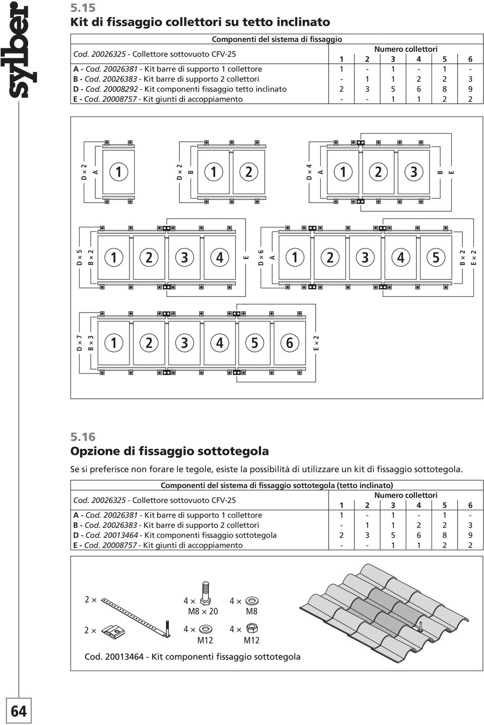 6 Opzione di fissaggio sottotegola Se si preferisce non forare le tegole, esiste la possibilità di utilizzare un kit di fissaggio sottotegola.