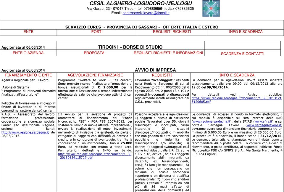 Azione di Sistema Programma di interventi formativi finalizzati all assunzione Politiche di formazione e impiego in favore di lavoratori e di imprese operanti nel settore dei call center R.A.S. - Assessorato del lavoro, formazione professionale, cooperazione e sicurezza sociale.