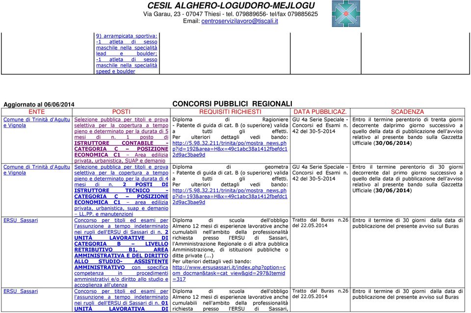 SCADENZA Comune di Trinità d'agultu e Vignola Comune di Trinità d'agultu e Vignola ERSU Sassari ERSU Sassari Selezione pubblica per titoli e prova selettiva per la copertura a tempo pieno e