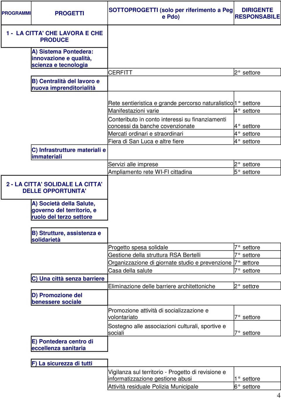 territorio, e ruolo del terzo settore Rete sentieristica e grande percorso naturalistico 1 settore Manifestazioni varie 4 settore Conteributo in conto interessi su finanziamenti concessi da banche