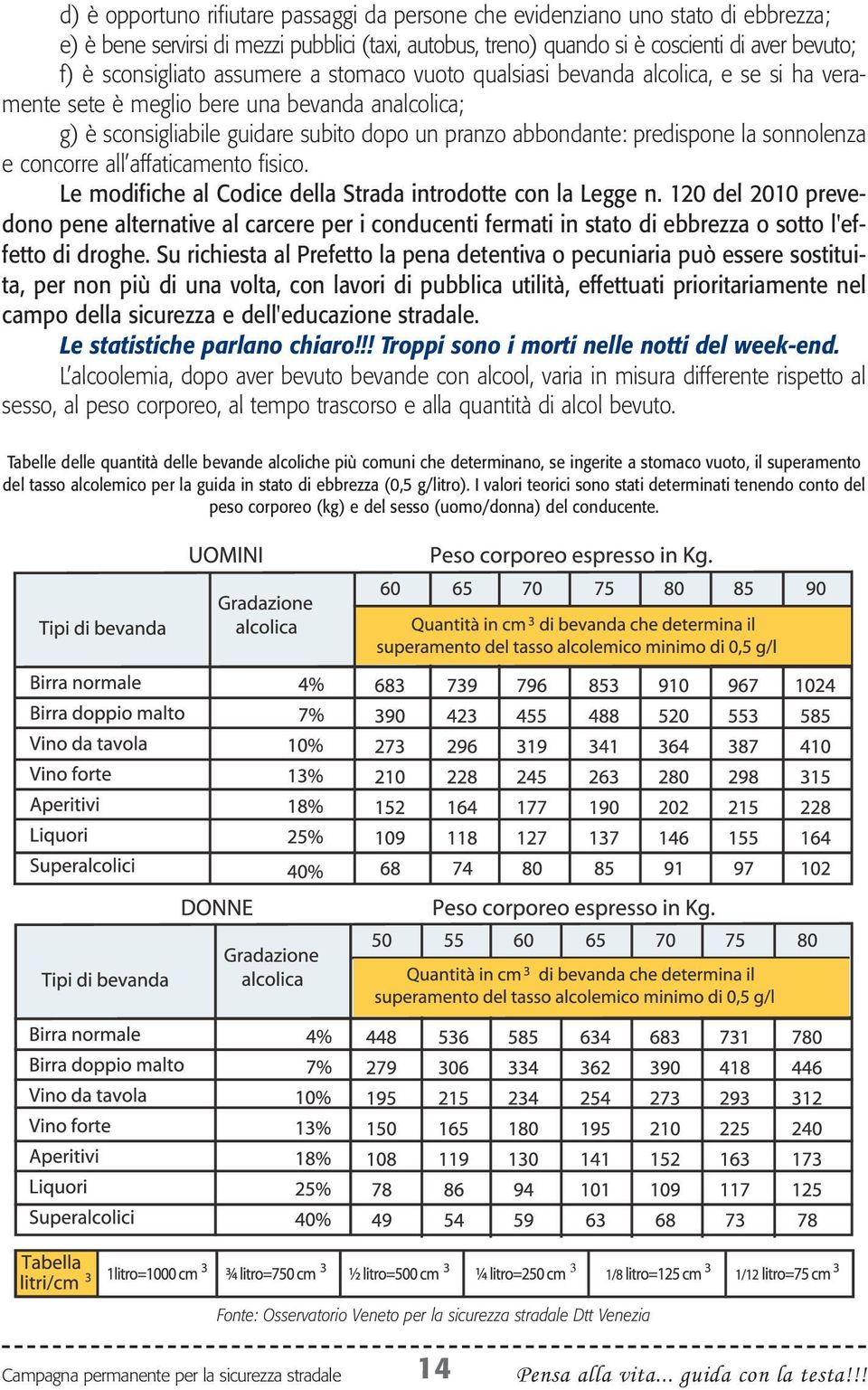 sonnolenza e concorre all affaticamento fisico. Le modifiche al Codice della Strada introdotte con la Legge n.