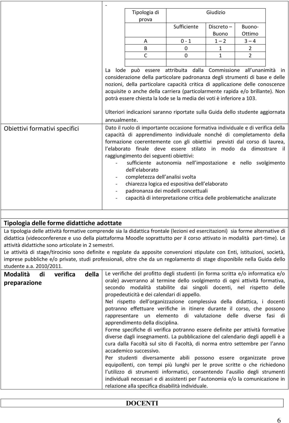 Non potrà essere chiesta la lode se la media dei voti è inferiore a 103. Obiettivi formativi specifici Ulteriori indicazioni saranno riportate sulla Guida dello studente aggiornata annualmente.