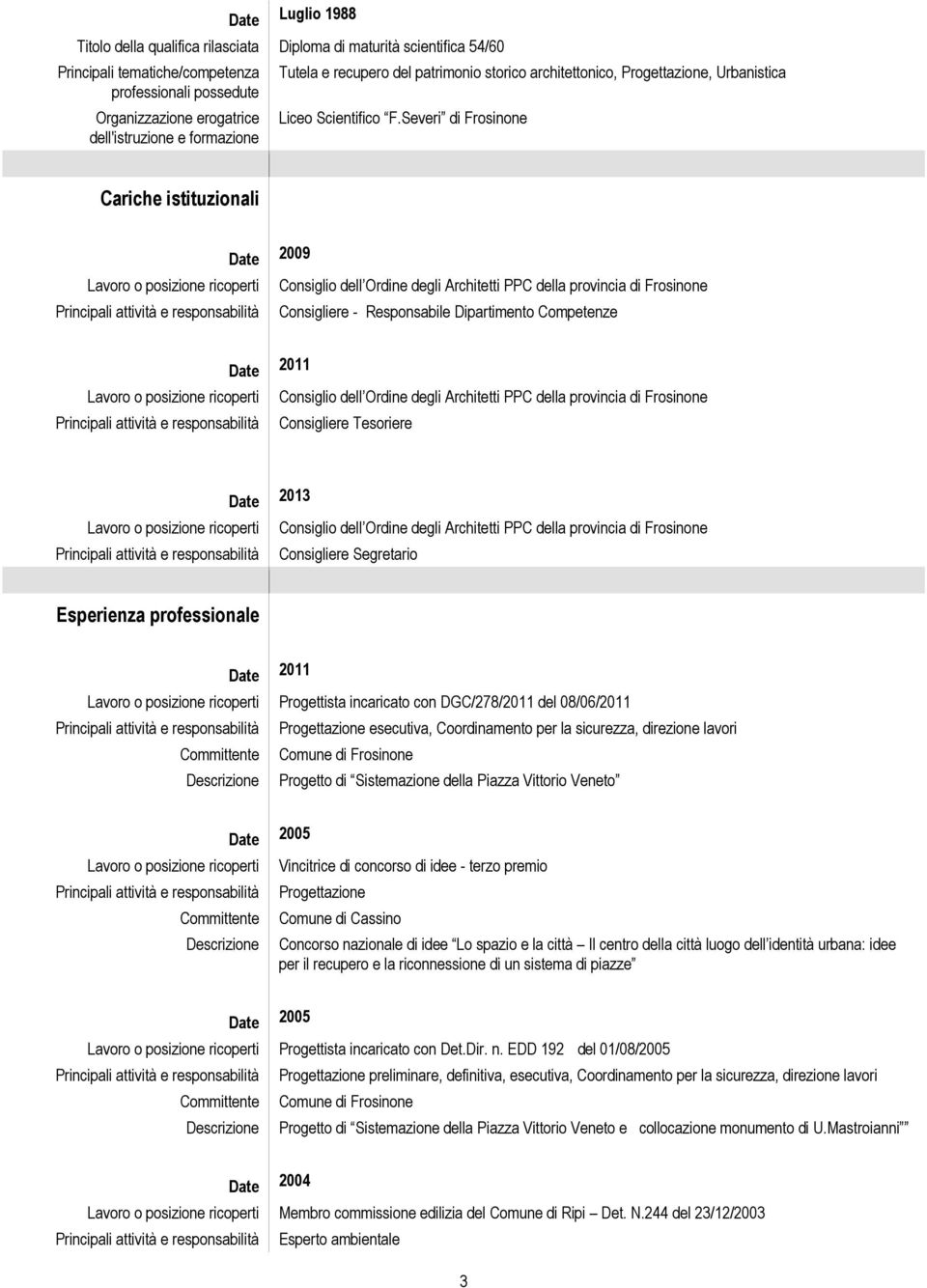 Severi di Frosinone Cariche istituzionali Date 2009 Consigliere - Responsabile Dipartimento Competenze Date 2011 Consigliere Tesoriere Date 2013 Consigliere Segretario Esperienza professionale Date