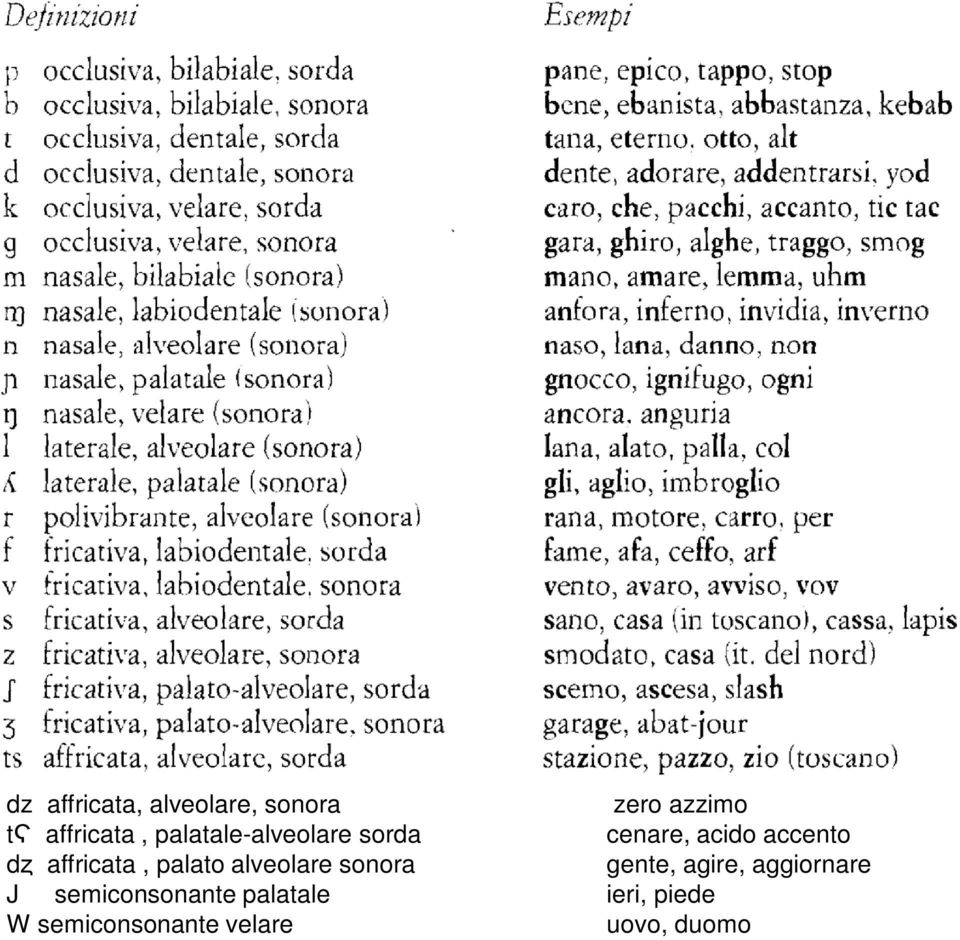 sonora J semiconsonante palatale W semiconsonante velare