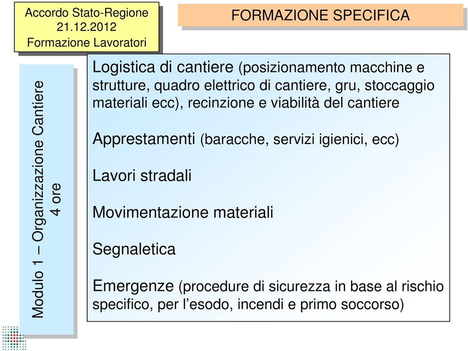 strutture, quadro elettrico di cantiere, gru, stoccaggio materiali ecc), recinzione e viabilità del cantiere