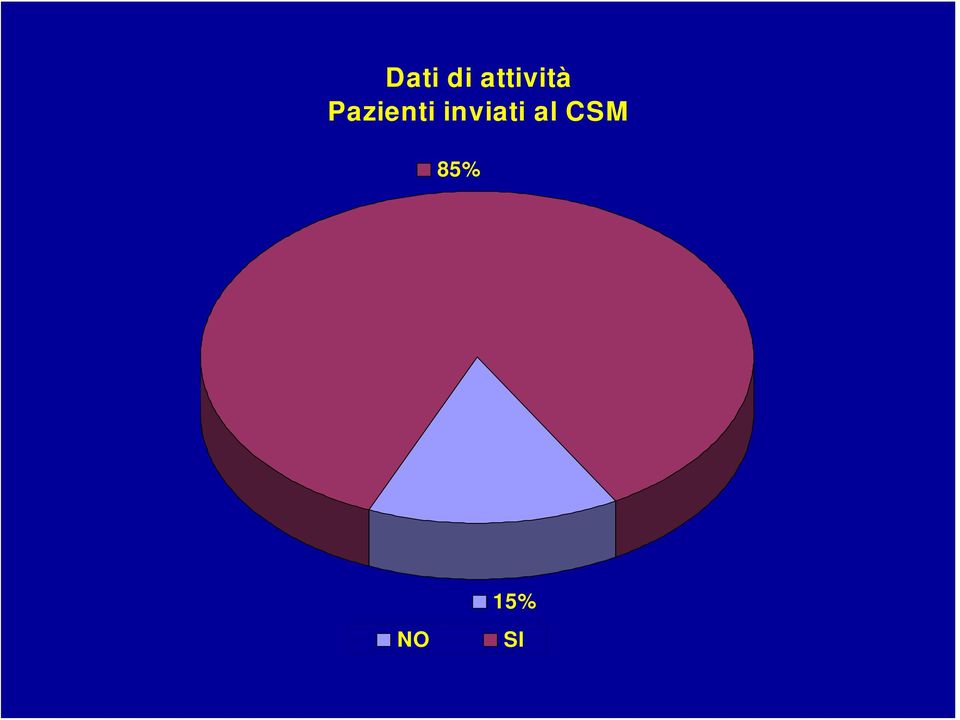 Pazienti