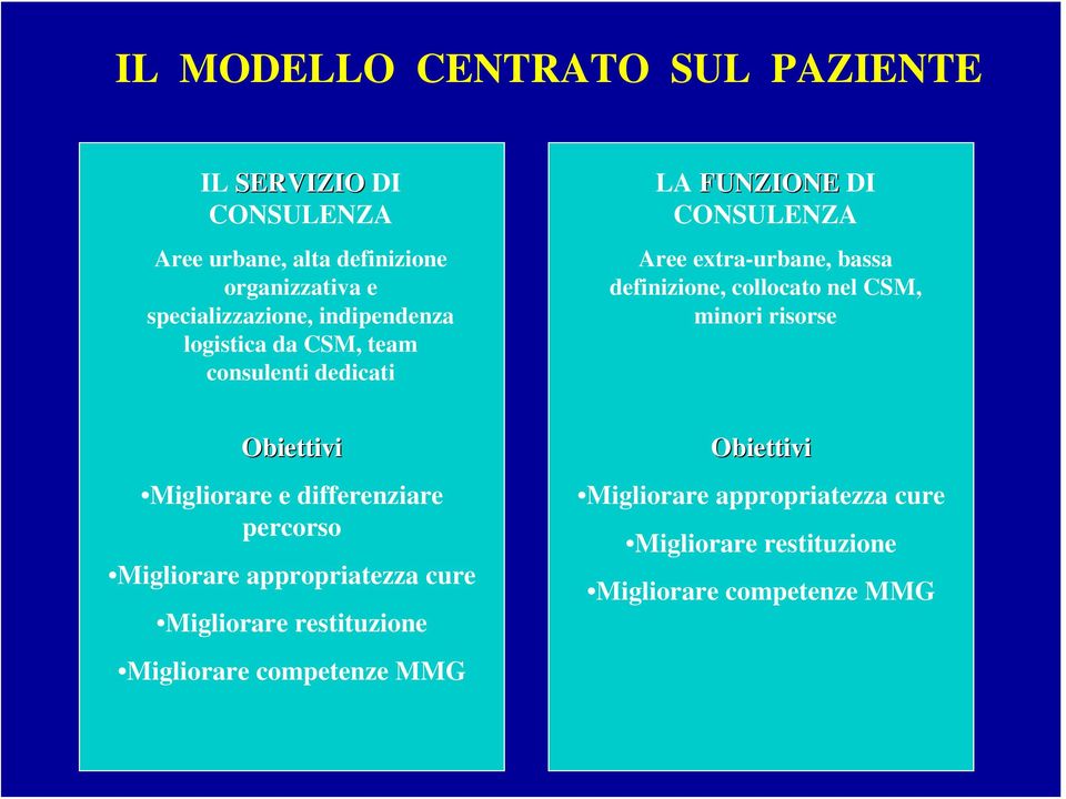 collocato nel CSM, minori risorse Obiettivi Migliorare e differenziare percorso Migliorare appropriatezza cure Migliorare