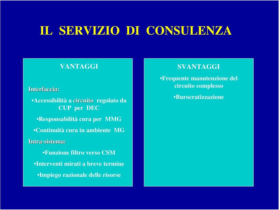 Intra-sistema: Funzione filtro verso CSM Interventi mirati a breve termine Impiego