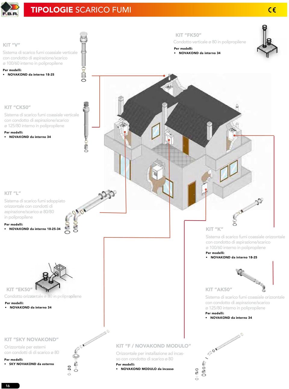 Per modelli: KIT K Sistema di scarico fumi coassiale con condotto di aspirazione/scarico ø 100/60 interno in Per modelli: KIT EK50 Condotto ø 80 in Per modelli: KIT AK50 Sistema di scarico fumi