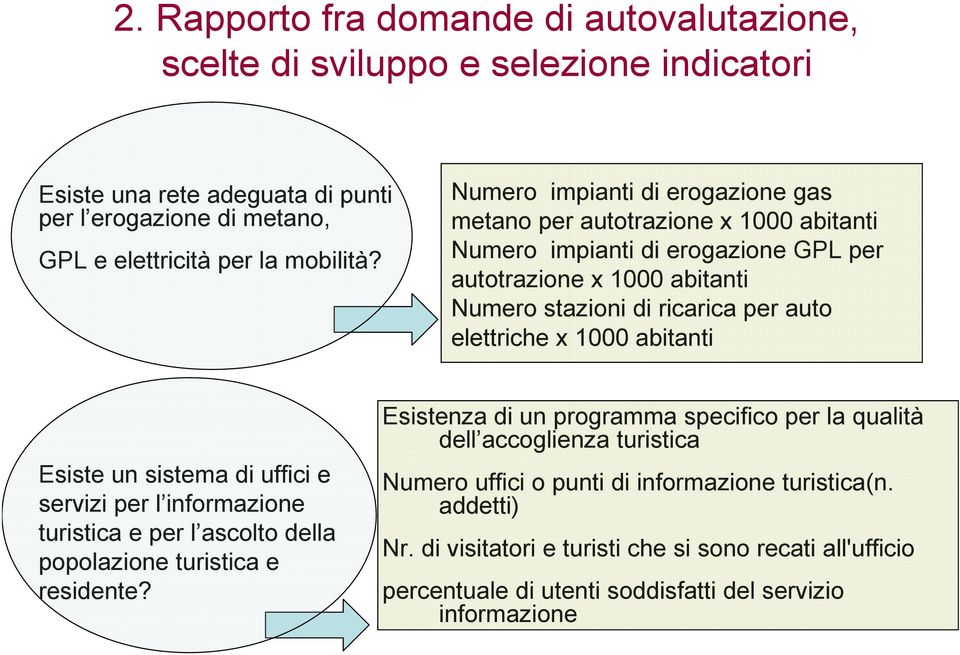 1000 abitanti Esiste un sistema di uffici e servizi per l informazione turistica e per l ascolto della popolazione turistica e residente?