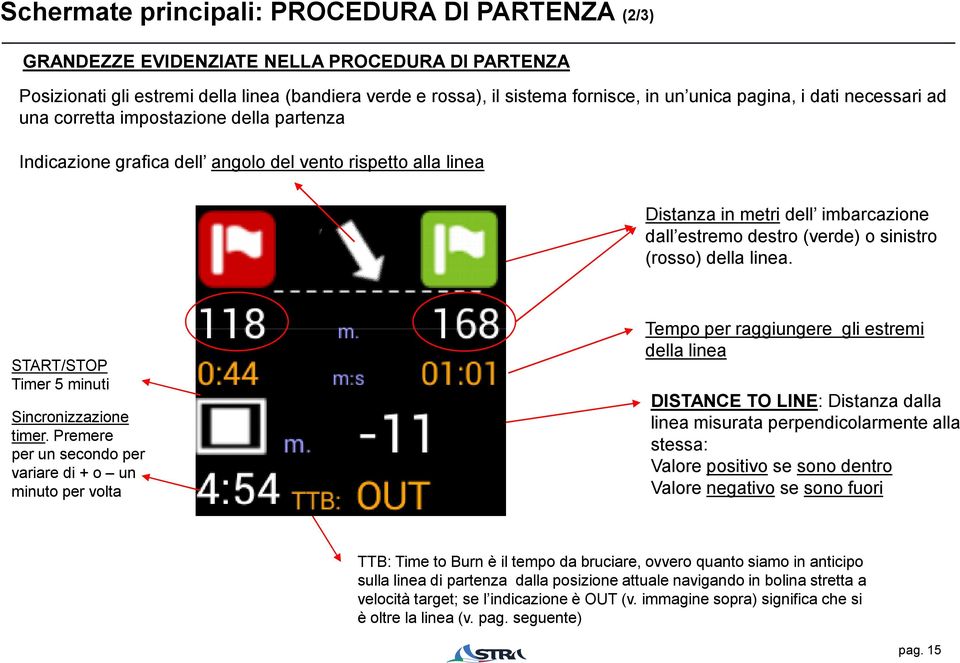 sinistro (rosso) della linea. START/STOP Timer 5 minuti Sincronizzazione timer.